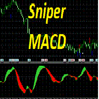 Sniper MACD