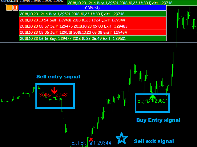 Things about Forex Mt4 Robot