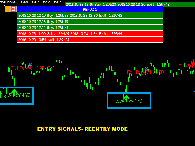 A Biased View of Forex Trend Indicators Mt4