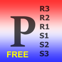 Pivot Points Pro FREE
