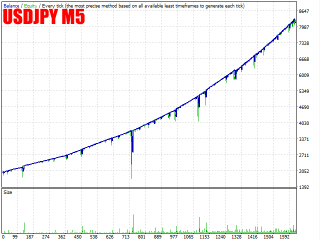 USDJPY