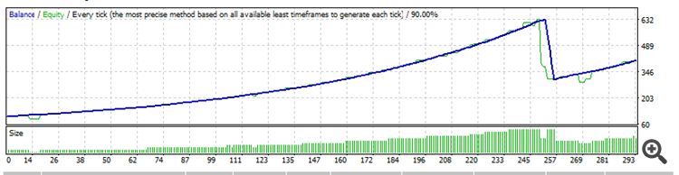 100 Triple- drawdown