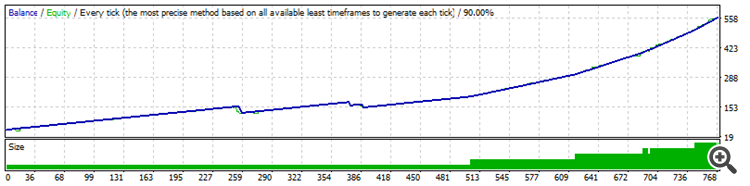 50 - 10 doubling - drawdown