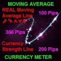 Moving Average Currency Strength Meter