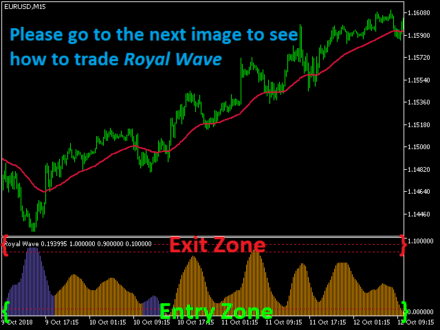 Forex Trend Wave Indicator Free Download - Forex Ea Source ...