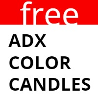 Adx color candles