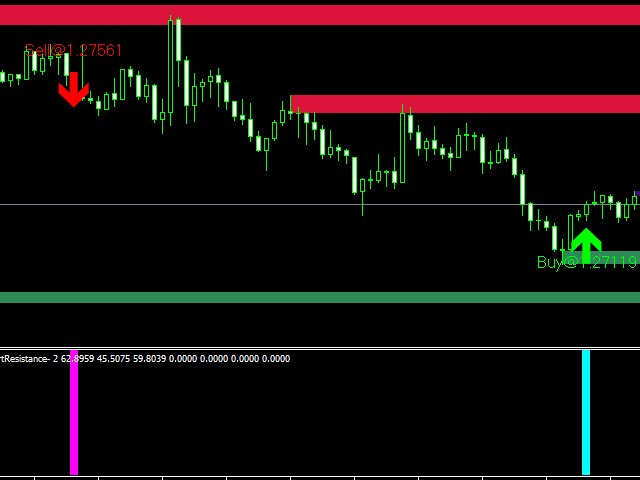 Forex Mt4 Trend Indicators - The Facts