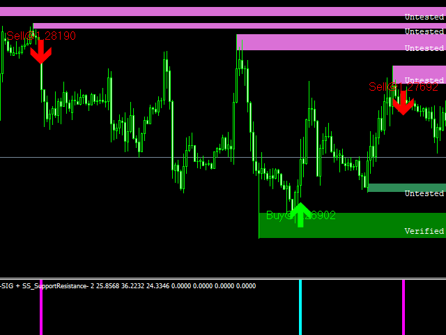 The Main Principles Of Support Resistance Indicator Mt4 Forex Factory 