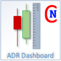 Netsrac ADR Dashboard