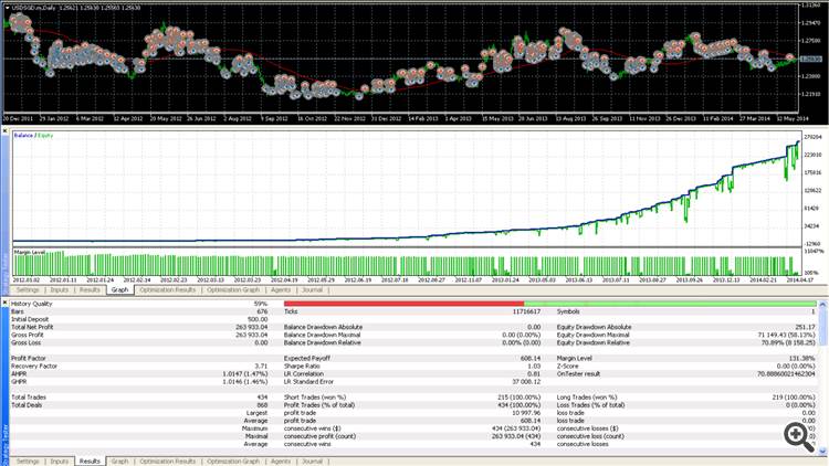 USD/SGD 2012.01 - 2014.05
