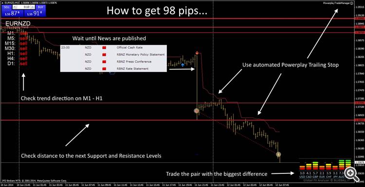 Blueball Trading System