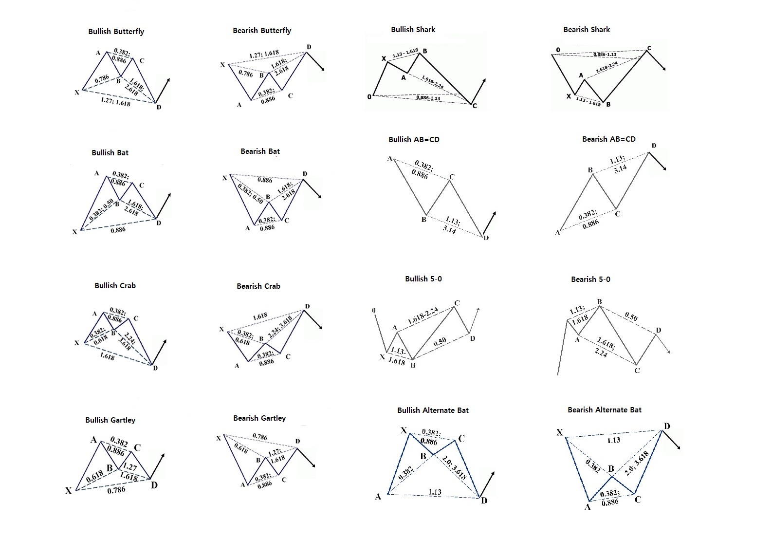 HarmonicPatterns1.jpg