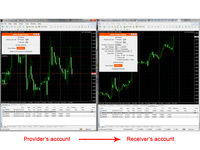 Kaufen Sie Utility Auto Trade Copier Fur Den Metatrader 4 Im - 