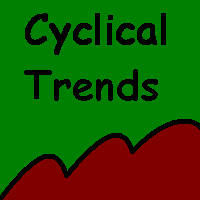 CyclicalTrends