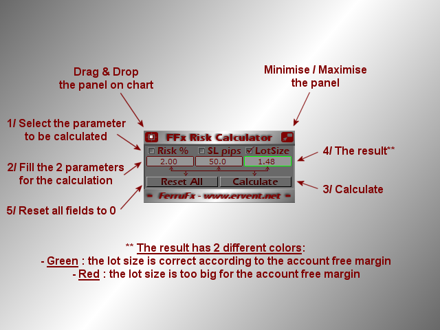 FFx Risk Calculator
