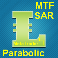 Parabolic SAR MTF