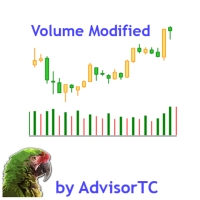 Volume Modified
