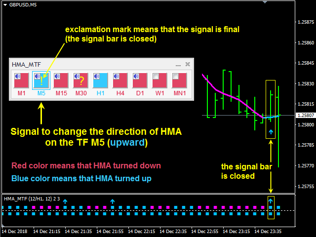 Forex hma indicator with alert
