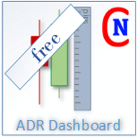 Netsrac ADR Dashboard Free