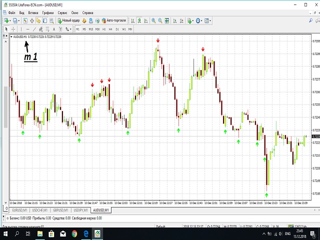 Buy The Perfect Qqe For Binary Options And Forex Technical - 