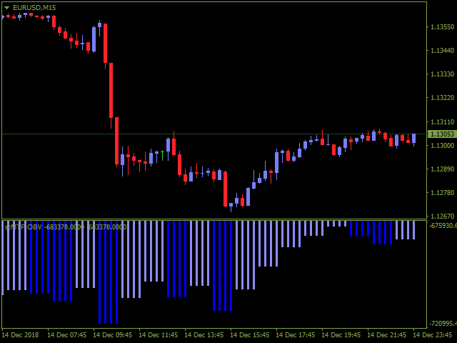 Obv indicator forex