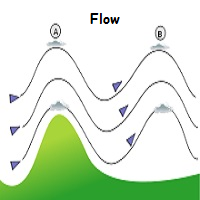 WindFlow