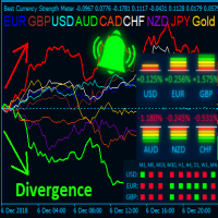 Best Currency Strength Indicator