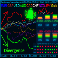 Forex Power Indicator – The Simple Free Tool to Gauge Currency Strength