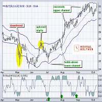 Neural Keltner Breakout