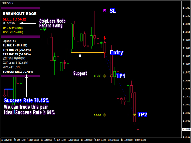 Buy The Pipfinite Breakout Edge Mt5 Technical Indicator For