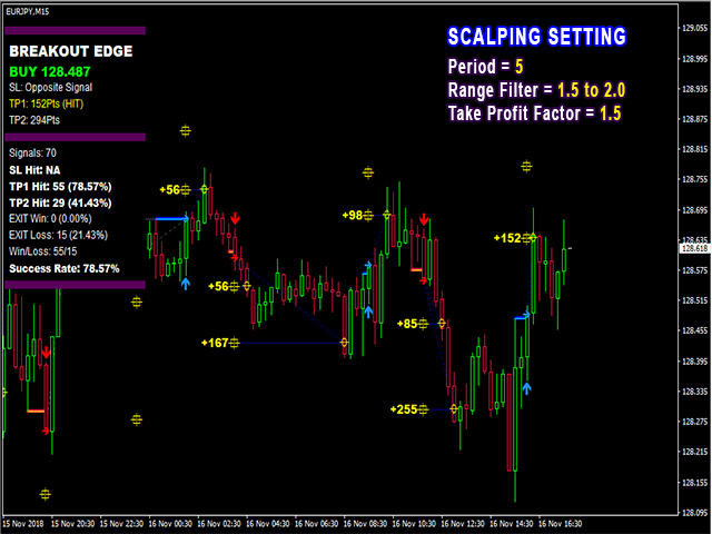 PipFinite Breakout EDGE