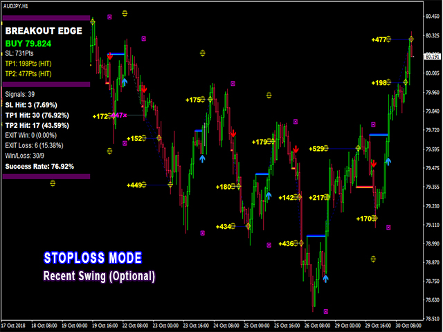 PipFinite Breakout EDGE