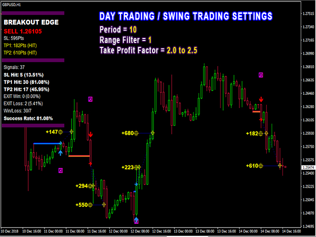 PipFinite Breakout EDGE