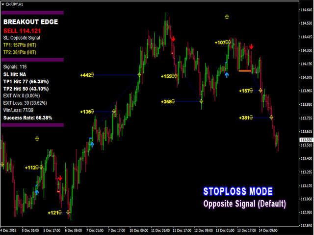 PipFinite Breakout EDGE