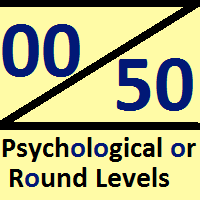 Psychological or Round Levels