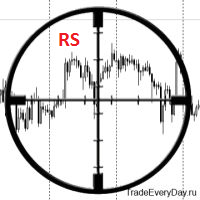 Technical Indicator Sniper RS