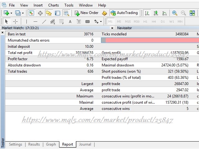 No loss forex robot free download