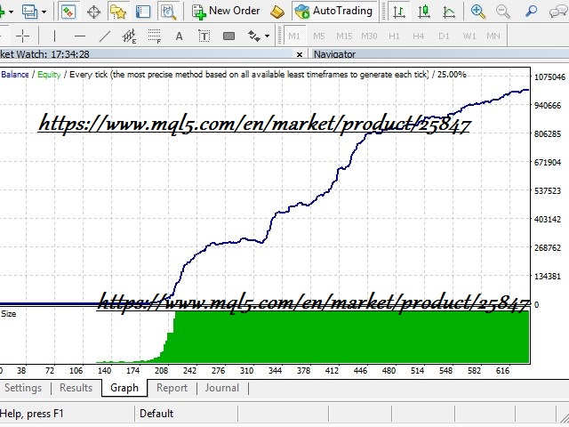 No loss forex ea