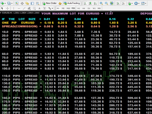 Forex pip value indicator