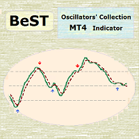 BeST Oscillators Collection