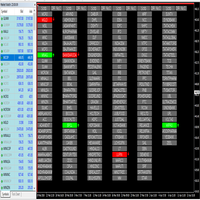 Indicator Dashboard Scanner