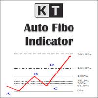 KT Auto Fibo MT5