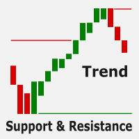 Trend Support and Resistance