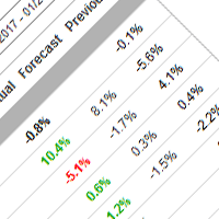 Economic news calendar with history