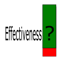Effectiveness MT5