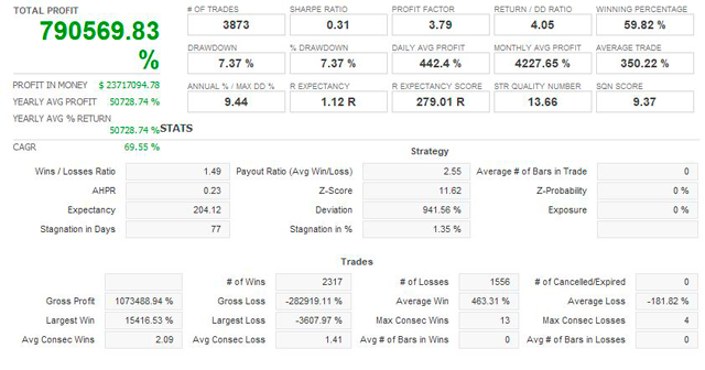 Quant Analyzer for 2003/05 - 2019 (Dukascopy Real Ticks) (16 Years) - $3000 Deposit, Aggressive Mode