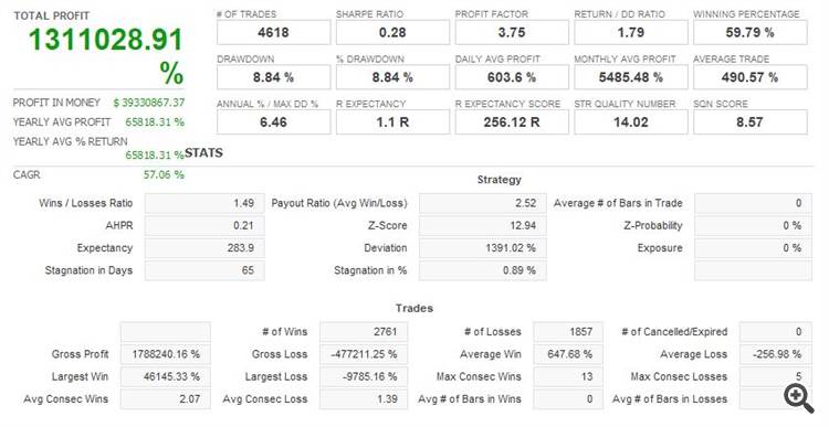 Quant Analyzer for 1999 - 2019 period (20 Years)