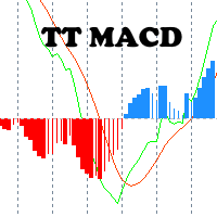 TT MACD indicator