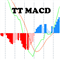 TT MACD indicator