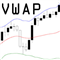 VWAP with Standarddeviation